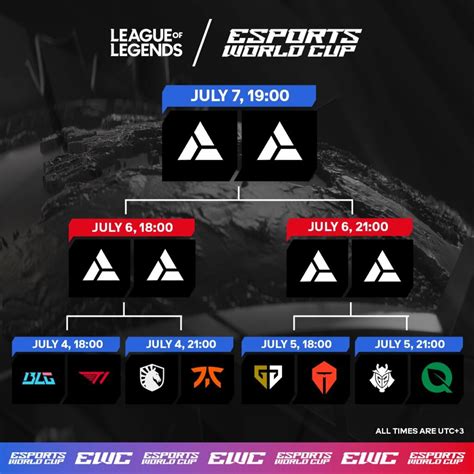 LoL Schedule 2024, Upcoming LoL Matches Today .